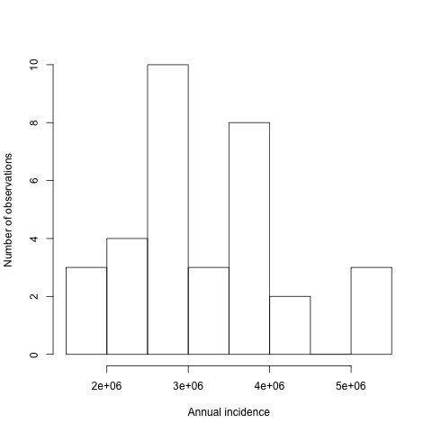 module3/ressources/annual-inc-hist.png
