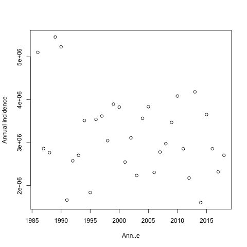 module3/ressources/annual-inc-plot.png
