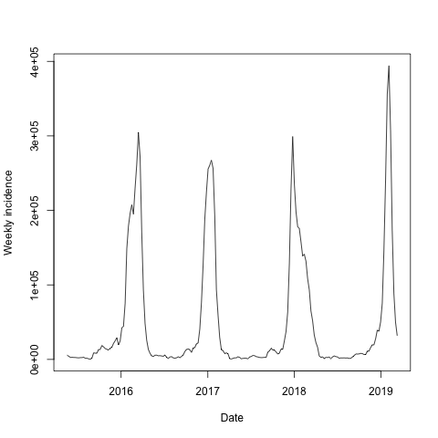 module3/ressources/inc-plot-zoom.png