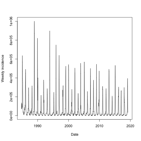module3/ressources/inc-plot.png