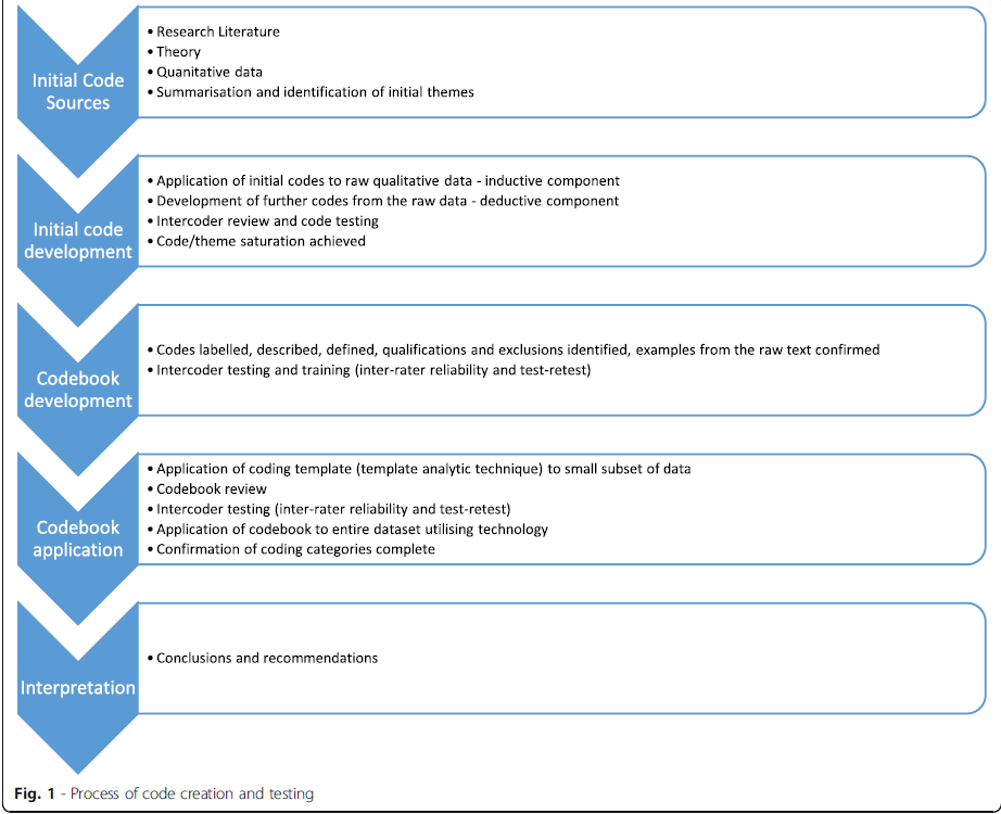 module1/ressources/ROBERTS-cycle-codebook.png