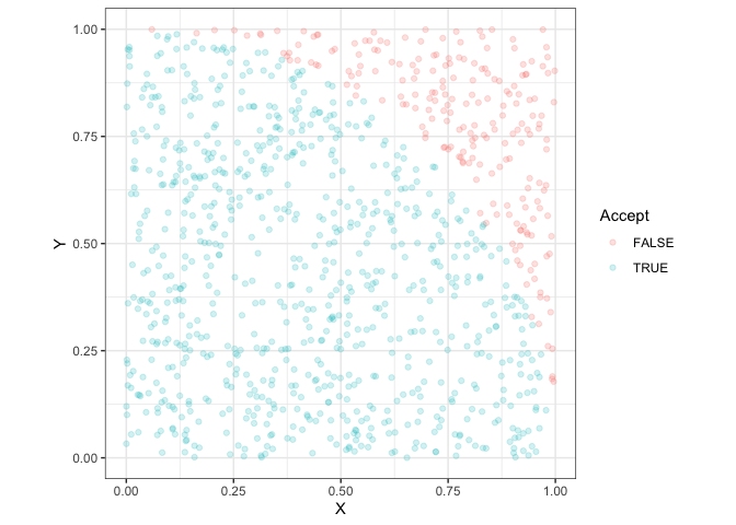module2-exo1_files/figure-markdown_strict/unnamed-chunk-3-1.png