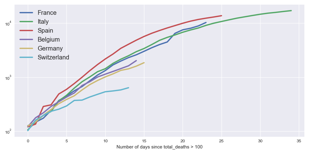 module2/exo4/total.png