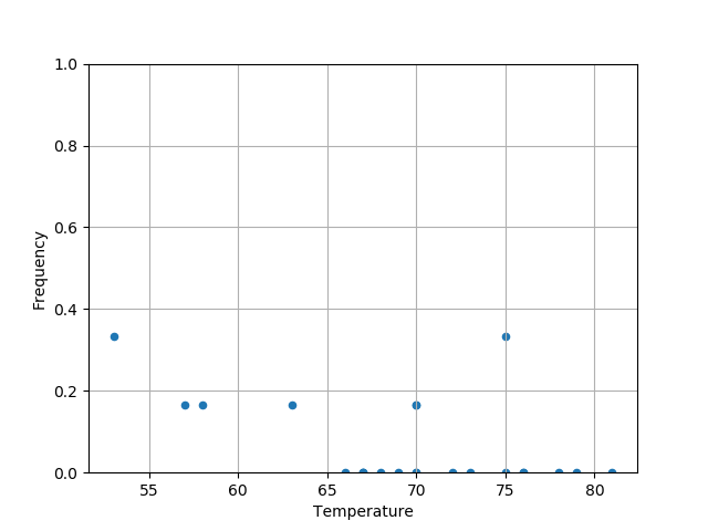module2/exo5/freq_temp_python.png