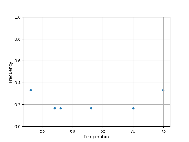 module2/exo5/freq_temp_python.png