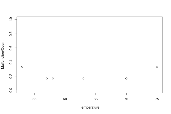 module2/exo5/freq_temp.png