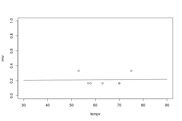 module2/exo5/proba_estimate.png