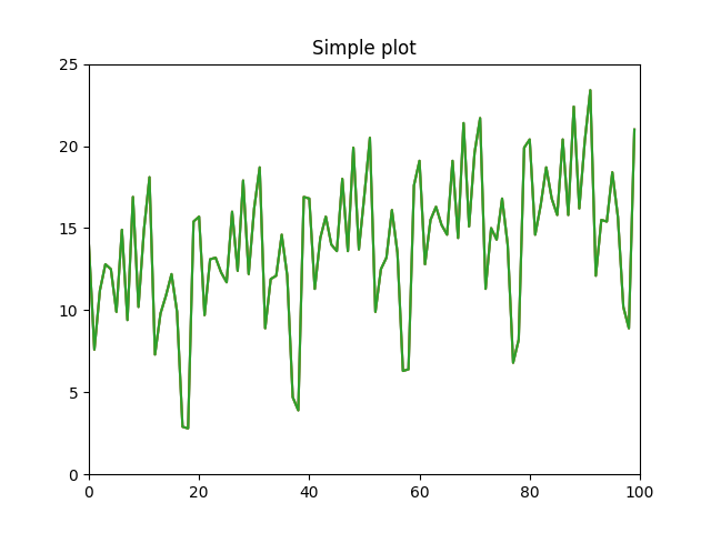 module2/exo3/simple_plot.png