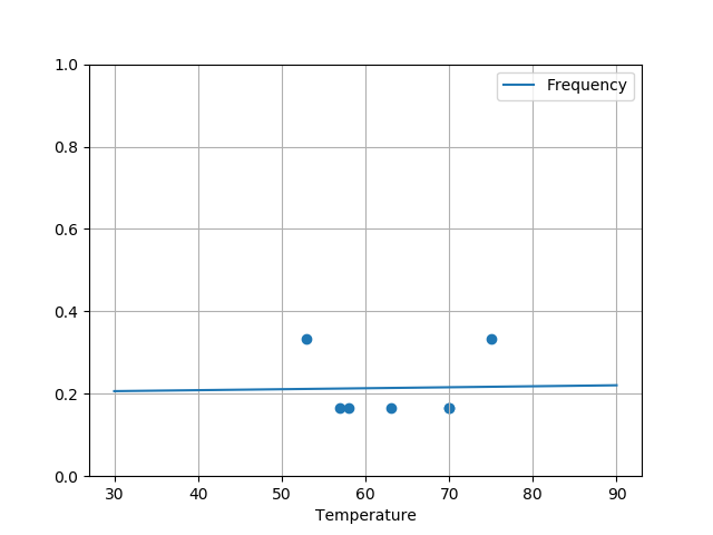 module2/exo5/proba_estimate_python.png