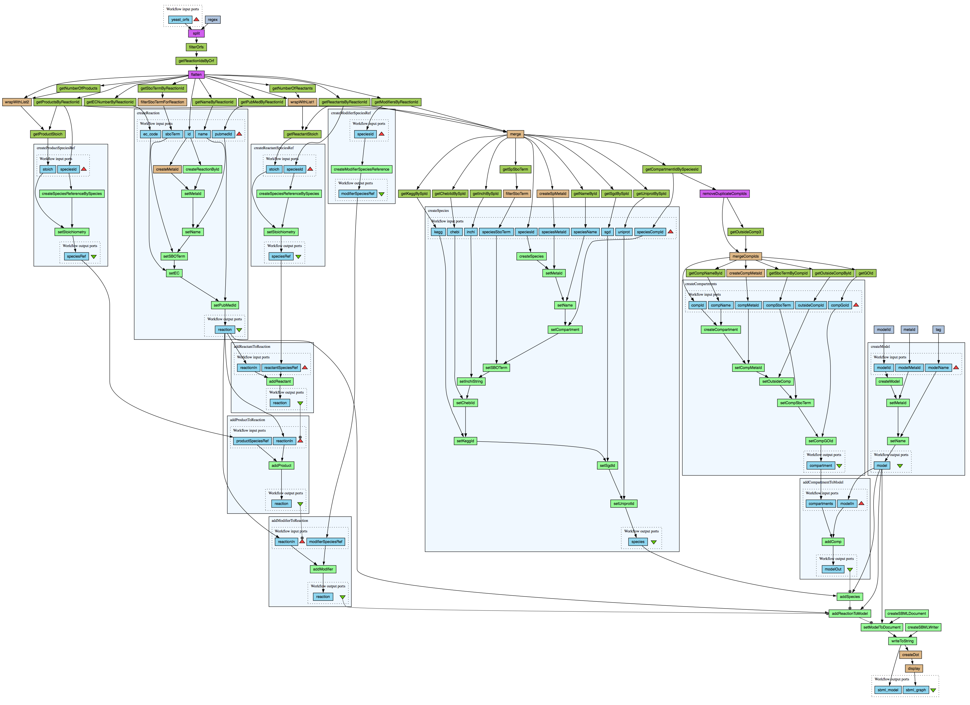 module4/slides/img/SbmlModelling.png