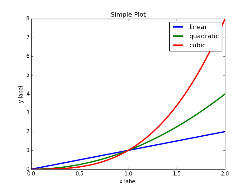 module4/slides/img/plot_1.5.3.png