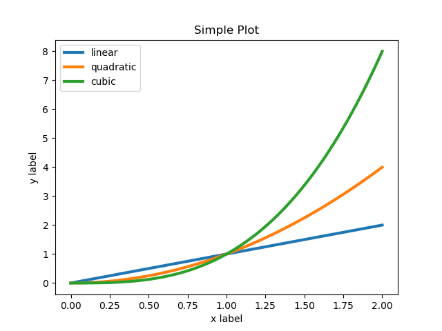 module4/slides/img/plot_2.1.1.png