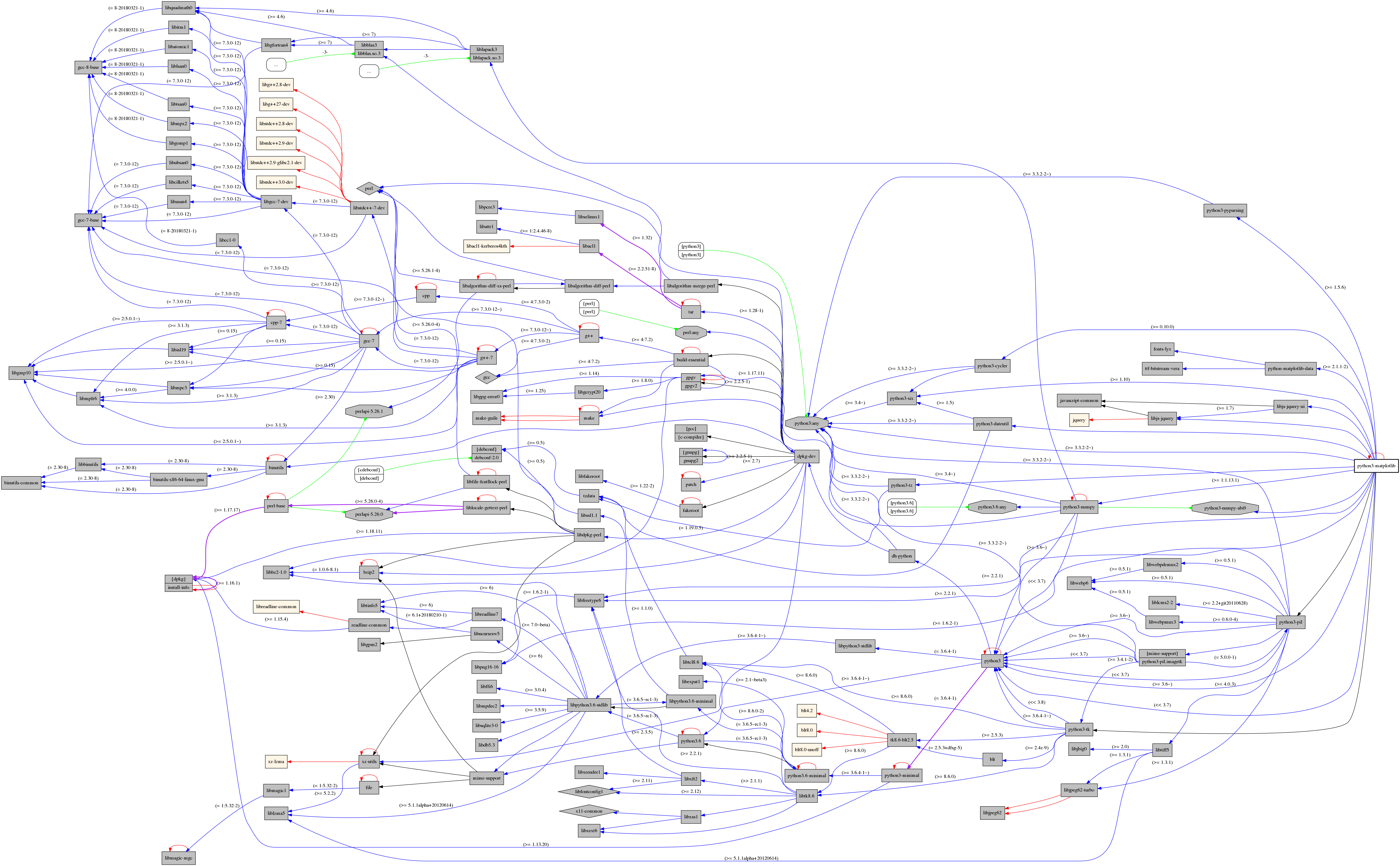 module4/slides/img/python3-matplotlib.png