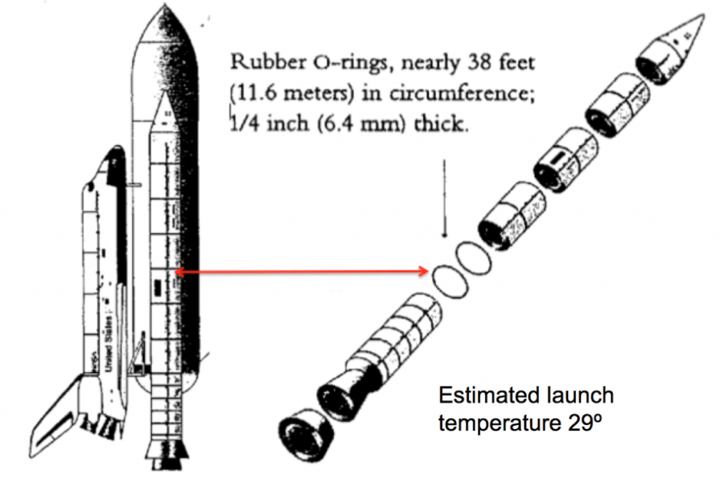 module2/exo5/o-ring.png