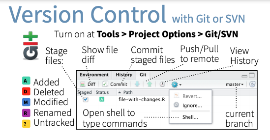 module1/slides/img_git/git_tab.png