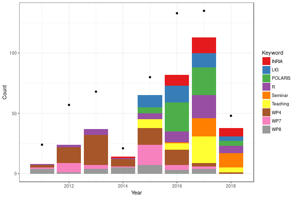 barchart2.png