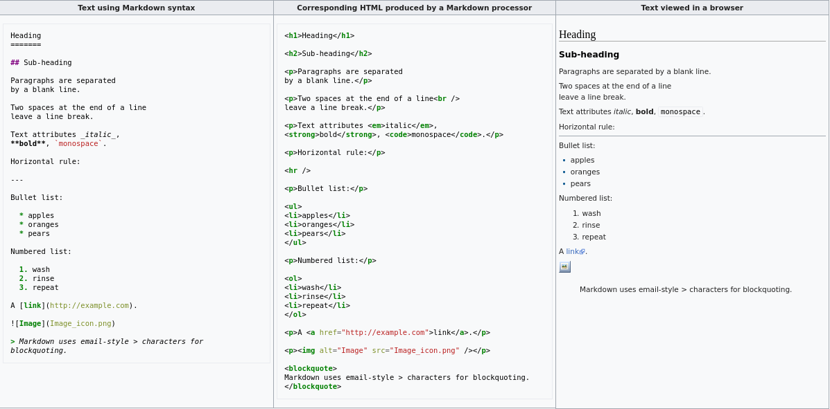 module1/slides/img/Markdown_syntax.png