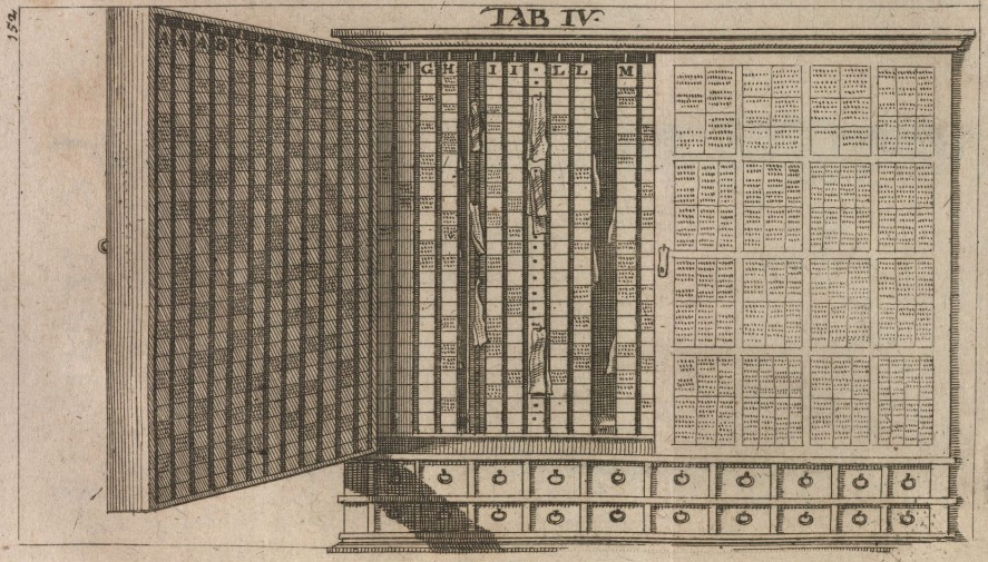 module1/slides/img/Placcius_cabinet_TabIV.png