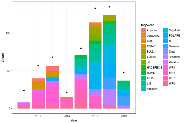 barchart1.png